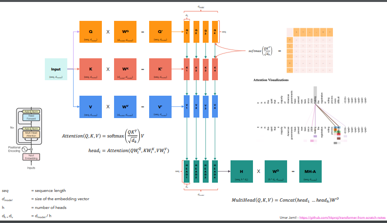 Multi-Head Attention