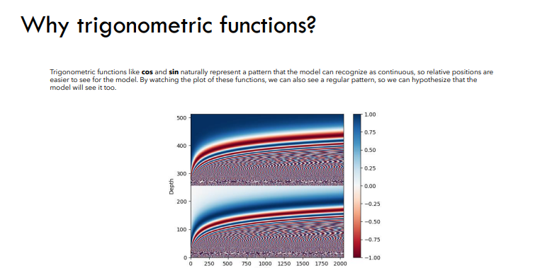 Trignometric Functions