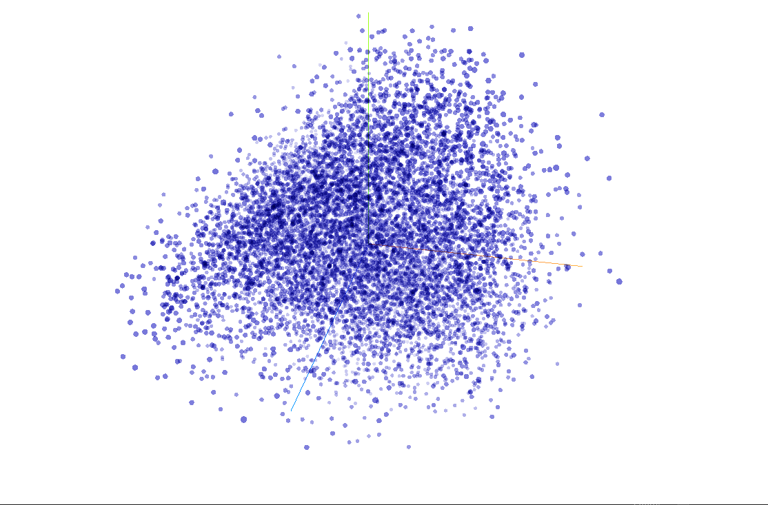 Unraveling the Power of Word Vectorization: From Text to Numbers